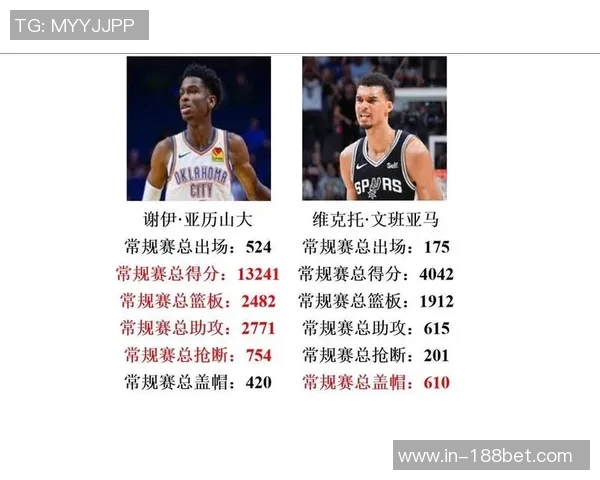 马刺对文班的出场时间限制严苛关键时刻也不例外的深层原因分析